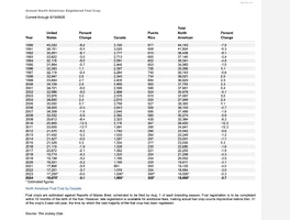 Foal Crop stats.webp