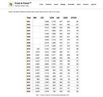 F & F Ob. numbers.webp
