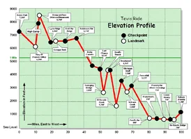 Tevis-Trail-elevation.webp