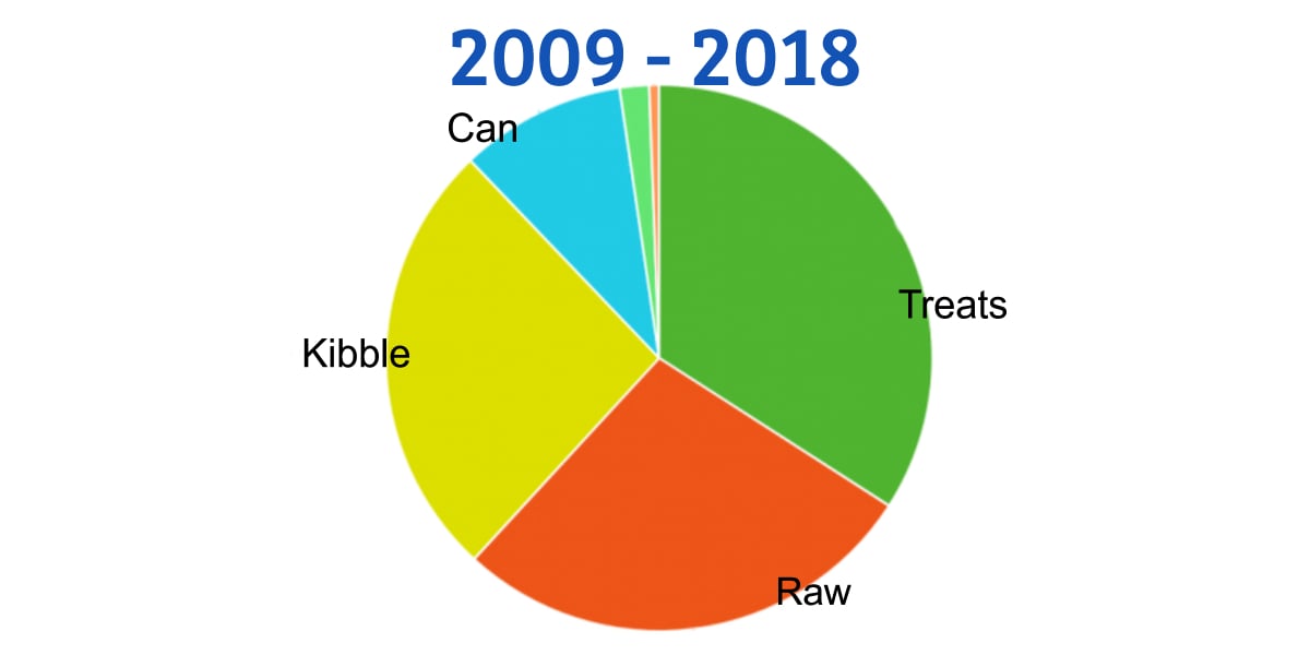TenYearsofRecalls.jpg