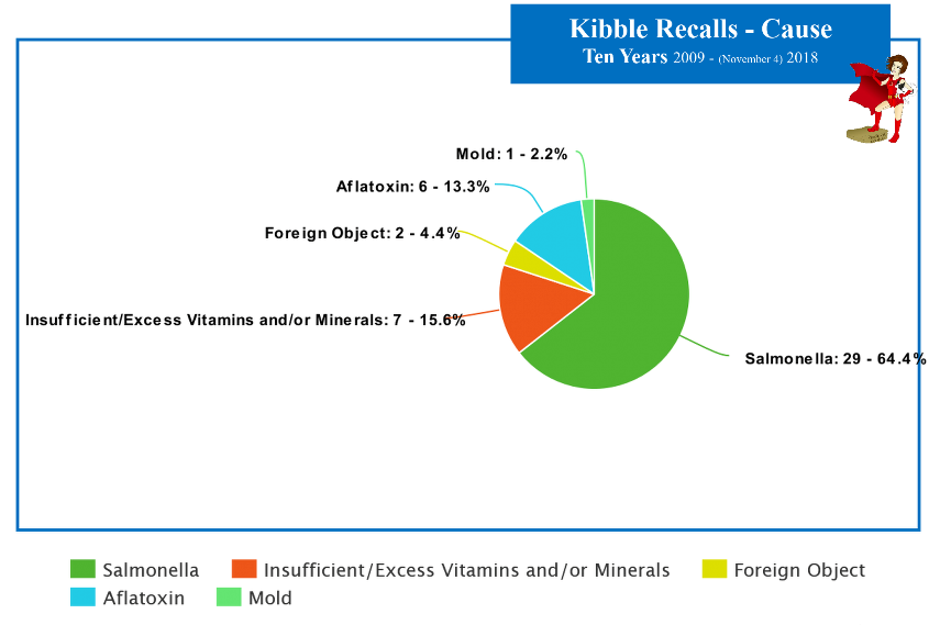 Kibblechart.png